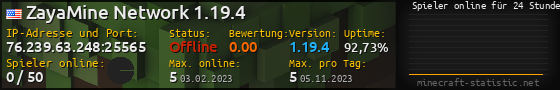 Userbar 560x90 mit Online-Player-Charts für Server 76.239.63.248:25565