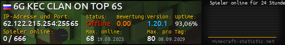 Userbar 560x90 mit Online-Player-Charts für Server 62.122.215.254:25565
