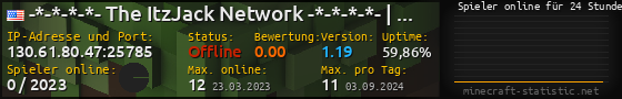 Userbar 560x90 mit Online-Player-Charts für Server 130.61.80.47:25785