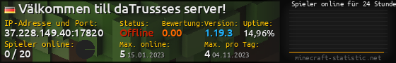 Userbar 560x90 mit Online-Player-Charts für Server 37.228.149.40:17820