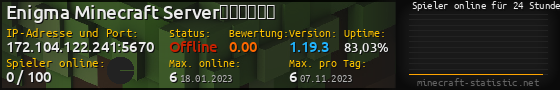 Userbar 560x90 mit Online-Player-Charts für Server 172.104.122.241:5670
