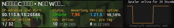 Userbar 560x90 mit Online-Player-Charts für Server 50.115.8.15:25565