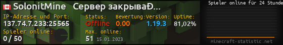 Userbar 560x90 mit Online-Player-Charts für Server 137.74.7.233:25565