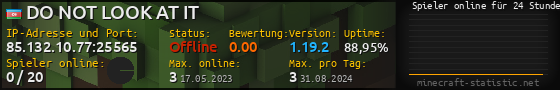 Userbar 560x90 mit Online-Player-Charts für Server 85.132.10.77:25565