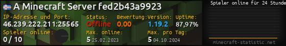 Userbar 560x90 mit Online-Player-Charts für Server 46.239.222.211:25565