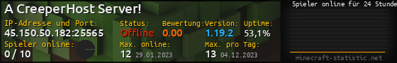 Userbar 560x90 mit Online-Player-Charts für Server 45.150.50.182:25565