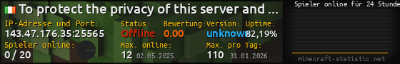 Userbar 560x90 mit Online-Player-Charts für Server 143.47.176.35:25565