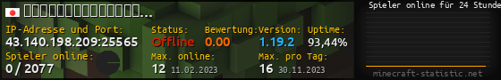 Userbar 560x90 mit Online-Player-Charts für Server 43.140.198.209:25565