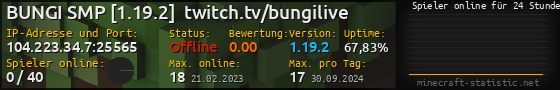Userbar 560x90 mit Online-Player-Charts für Server 104.223.34.7:25565