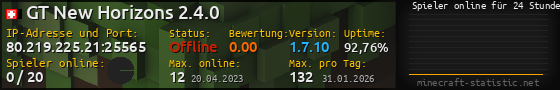 Userbar 560x90 mit Online-Player-Charts für Server 80.219.225.21:25565
