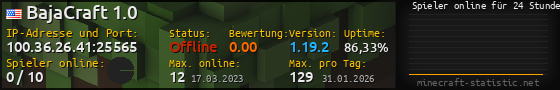 Userbar 560x90 mit Online-Player-Charts für Server 100.36.26.41:25565