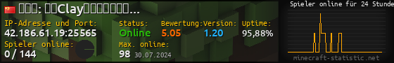 Userbar 560x90 mit Online-Player-Charts für Server 42.186.61.19:25565