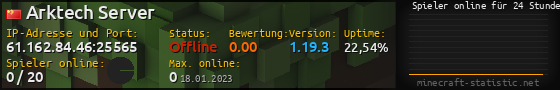 Userbar 560x90 mit Online-Player-Charts für Server 61.162.84.46:25565