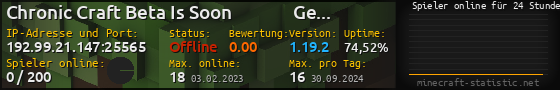 Userbar 560x90 mit Online-Player-Charts für Server 192.99.21.147:25565