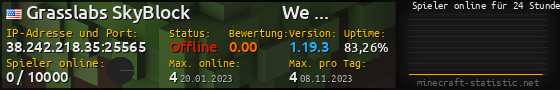 Userbar 560x90 mit Online-Player-Charts für Server 38.242.218.35:25565