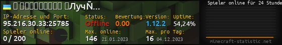 Userbar 560x90 mit Online-Player-Charts für Server 95.216.30.33:25785