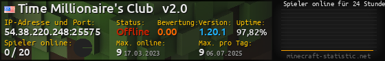 Userbar 560x90 mit Online-Player-Charts für Server 54.38.220.248:25575