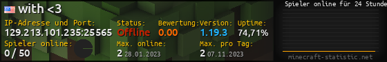 Userbar 560x90 mit Online-Player-Charts für Server 129.213.101.235:25565