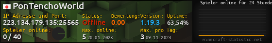 Userbar 560x90 mit Online-Player-Charts für Server 223.134.179.135:25565