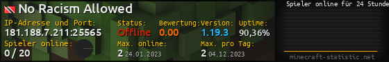 Userbar 560x90 mit Online-Player-Charts für Server 181.188.7.211:25565