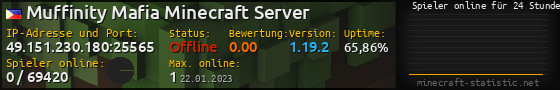 Userbar 560x90 mit Online-Player-Charts für Server 49.151.230.180:25565