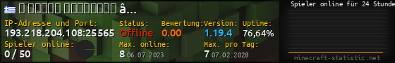 Userbar 560x90 mit Online-Player-Charts für Server 193.218.204.108:25565