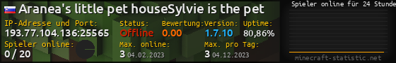 Userbar 560x90 mit Online-Player-Charts für Server 193.77.104.136:25565