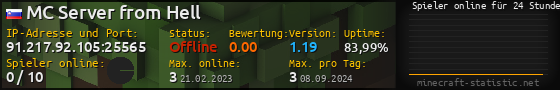 Userbar 560x90 mit Online-Player-Charts für Server 91.217.92.105:25565