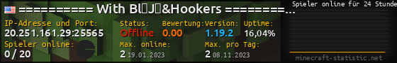 Userbar 560x90 mit Online-Player-Charts für Server 20.251.161.29:25565