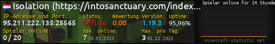 Userbar 560x90 mit Online-Player-Charts für Server 95.211.222.135:25565