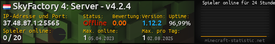 Userbar 560x90 mit Online-Player-Charts für Server 37.48.87.1:25565