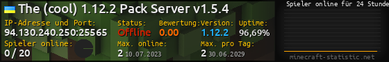 Userbar 560x90 mit Online-Player-Charts für Server 94.130.240.250:25565