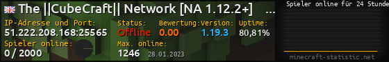Userbar 560x90 mit Online-Player-Charts für Server 51.222.208.168:25565