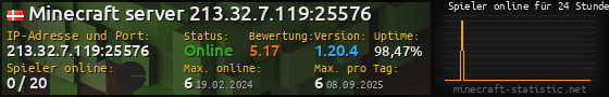 Userbar 560x90 mit Online-Player-Charts für Server 213.32.7.119:25576