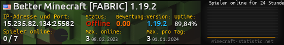 Userbar 560x90 mit Online-Player-Charts für Server 15.235.82.134:25582