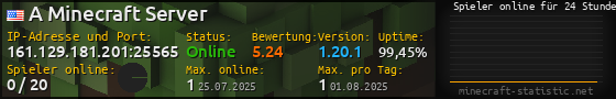 Userbar 560x90 mit Online-Player-Charts für Server 161.129.181.201:25565