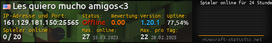 Userbar 560x90 mit Online-Player-Charts für Server 161.129.181.150:25565