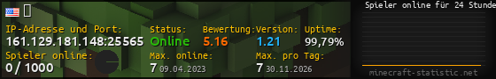 Userbar 560x90 mit Online-Player-Charts für Server 161.129.181.148:25565
