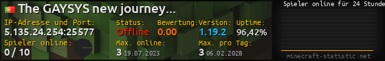 Userbar 560x90 mit Online-Player-Charts für Server 5.135.24.254:25577