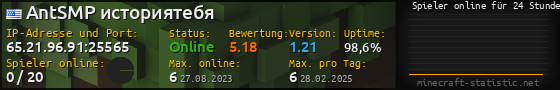 Userbar 560x90 mit Online-Player-Charts für Server 65.21.96.91:25565