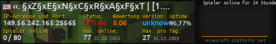 Userbar 560x90 mit Online-Player-Charts für Server 149.56.242.165:25565