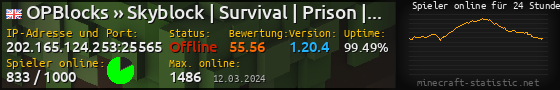 Userbar 560x90 mit Online-Player-Charts für Server 202.165.124.253:25565