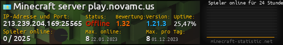 Userbar 560x90 mit Online-Player-Charts für Server 78.108.218.91:25565