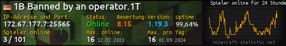 Userbar 560x90 mit Online-Player-Charts für Server 172.67.177.7:25565