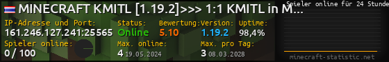 Userbar 560x90 mit Online-Player-Charts für Server 161.246.127.241:25565
