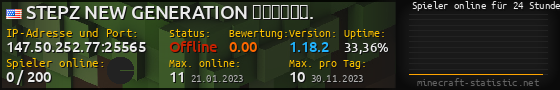 Userbar 560x90 mit Online-Player-Charts für Server 147.50.252.77:25565
