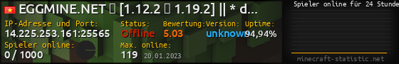 Userbar 560x90 mit Online-Player-Charts für Server 14.225.253.161:25565