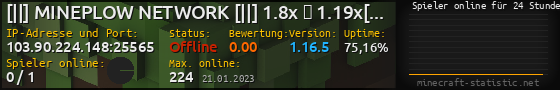 Userbar 560x90 mit Online-Player-Charts für Server 103.90.224.148:25565
