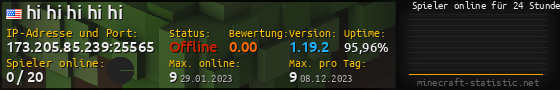 Userbar 560x90 mit Online-Player-Charts für Server 173.205.85.239:25565