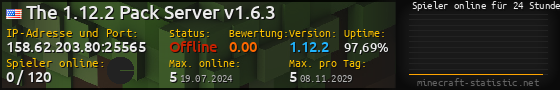 Userbar 560x90 mit Online-Player-Charts für Server 158.62.203.80:25565